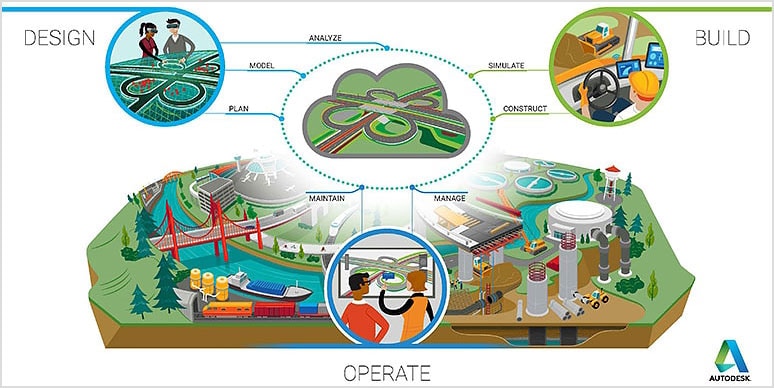 Connected BIM for transportation workflow model