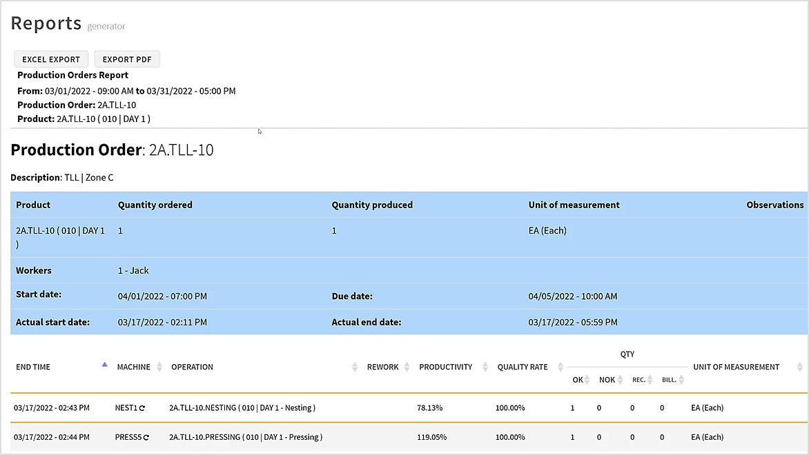Production visibility user interface